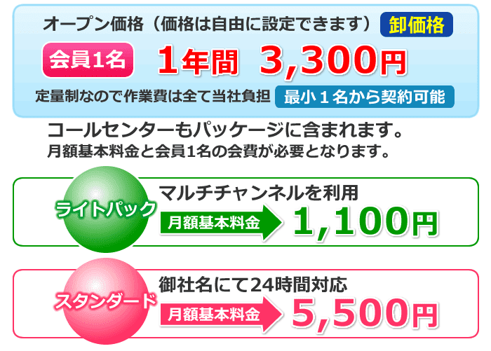 中古車･バイク販売/修理業者向けプランの料金とサービスの詳細