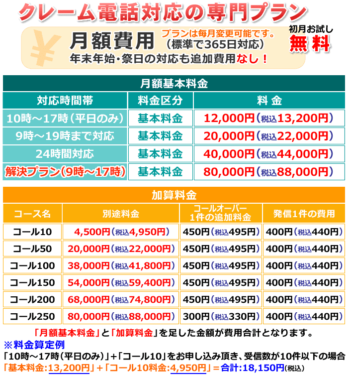 クレーム電話対応の電話代行専門プランの料金