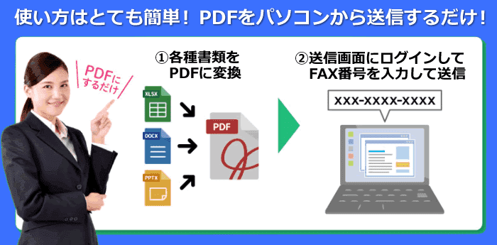 使い方はとても簡単。PDFをパソコンから送信するだけでFAX