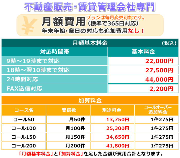 不動産販売・賃貸管理会社専門の電話代行プラン月額基本料金