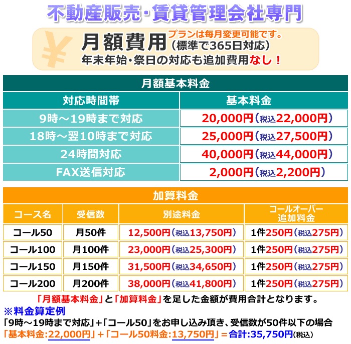 不動産販売・賃貸管理会社専門の電話代行プラン月額基本料金