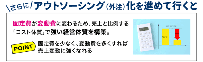 電話代行利用で電話応対の外注化を進めて行くと