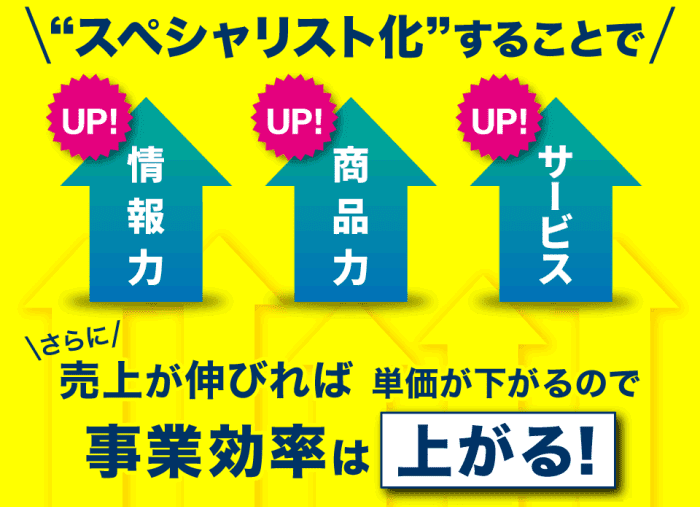 スペシャリスト化することで事業効率は上がる