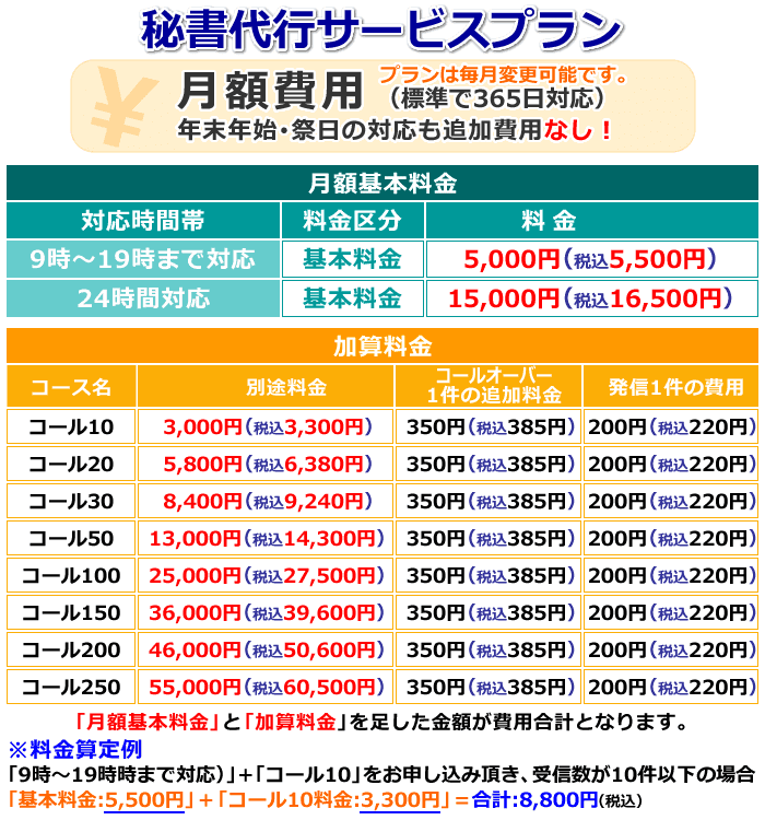 秘書代行サービスプランの料金とサービスの詳細