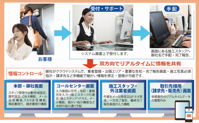 コールセンター品質の電話代行サービス