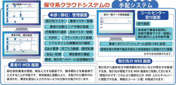 手配システムWeb画面のサンプル