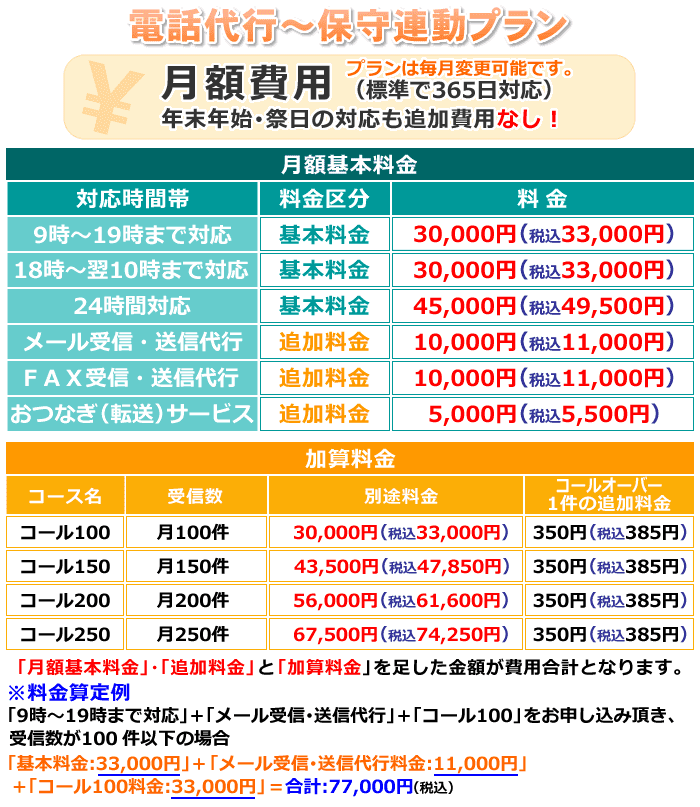 保守連動電話代行プランの料金