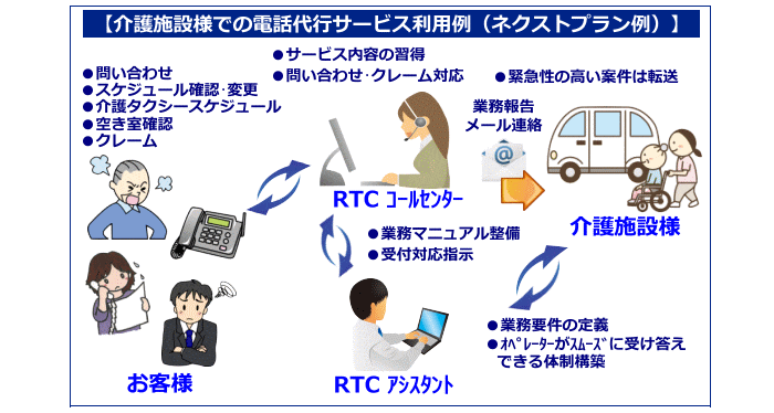 SOHO起業や独立開業を支援する電話代行