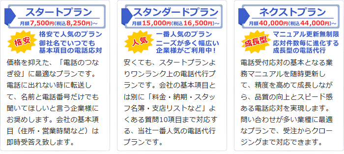 電話代行サービスの基本プラン