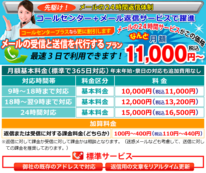 メール対応代行サービスの内容と料金のご案内