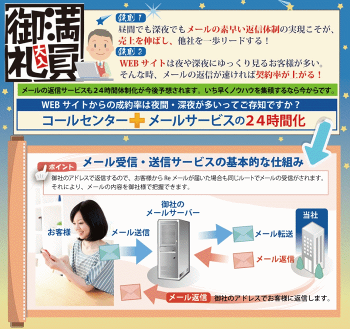 メールを素早く返信できる体制をメール代行で構築