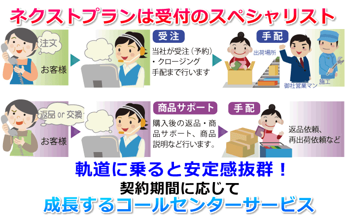 ネクストプランは軌道に乗ると安定感抜群