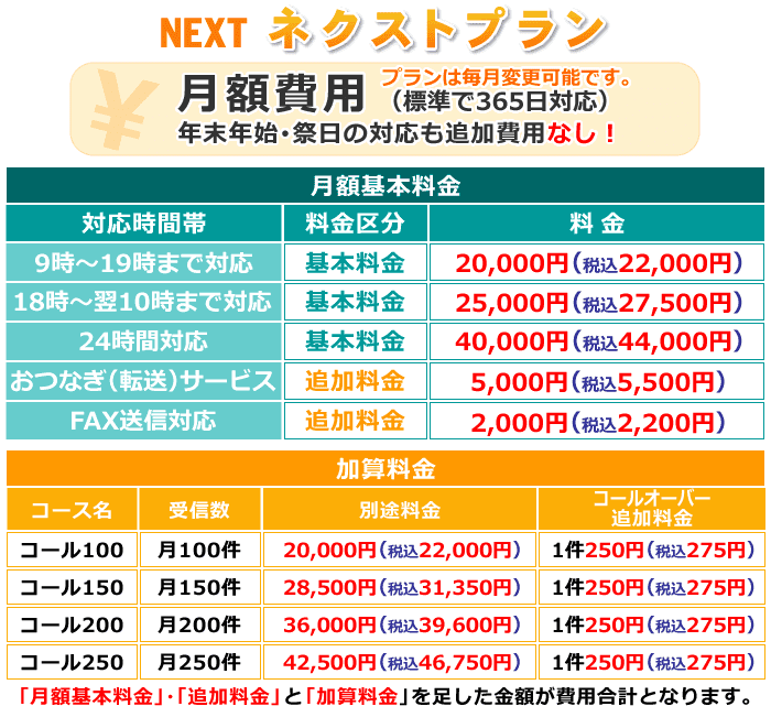 電話代行「ネクストプラン」の月額基本料金