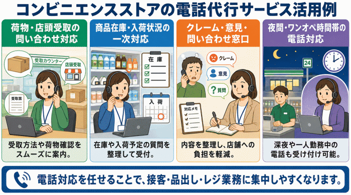 コンビニエンスストアの電話代行サービス活用例