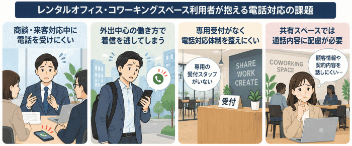 レンタルオフィス・コワーキングスペース利用者が抱える電話対応の課題
