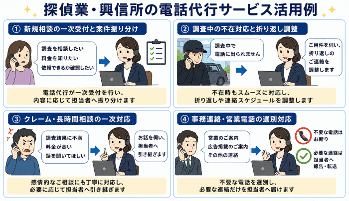 探偵業・興信所の電話代行サービス活用例