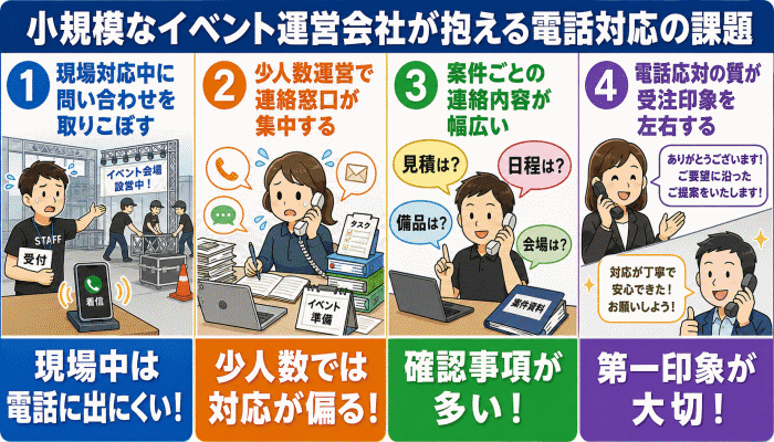 小規模なイベント運営会社が抱える電話対応の課題