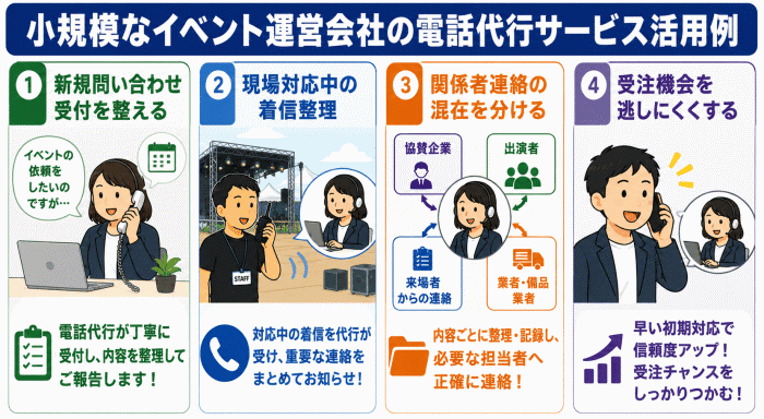 小規模なイベント運営会社の電話代行サービス活用例