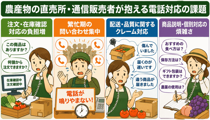 農産物の直売所・通信販売者が抱える電話対応の課題
