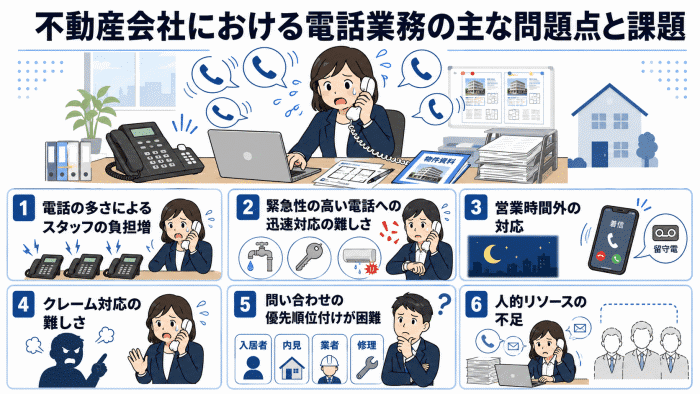 不動産会社における電話業務の主な問題点と課題