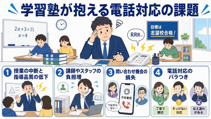 学習塾の電話対応の課題を解決する電話代行サービス