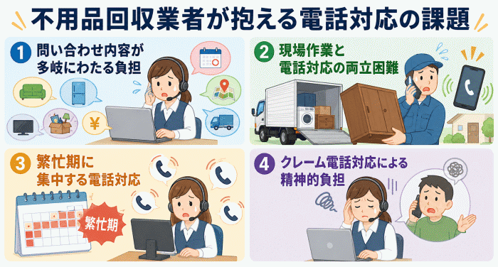 不用品回収業者が抱える電話対応の課題