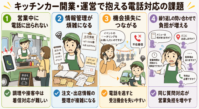 キッチンカー開業・運営で抱える電話対応の課題