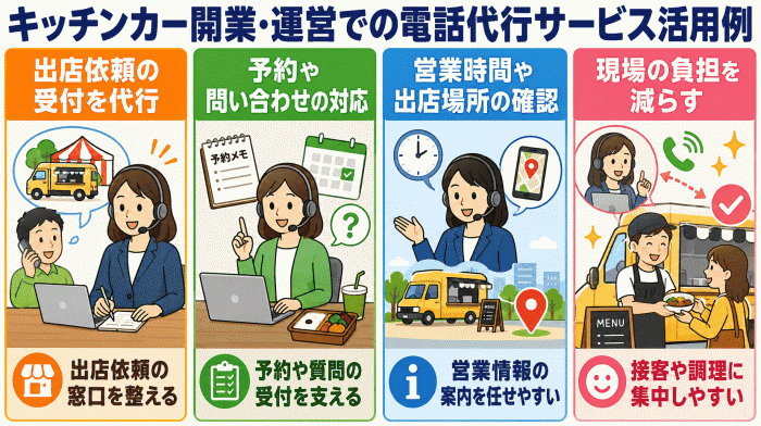 キッチンカー開業・運営での電話代行サービス活用例