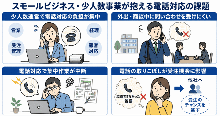 スモールビジネス・少人数事業が抱える電話対応の課題