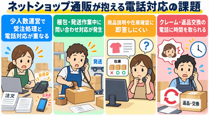 ネットショップ通販が抱える電話対応の課題