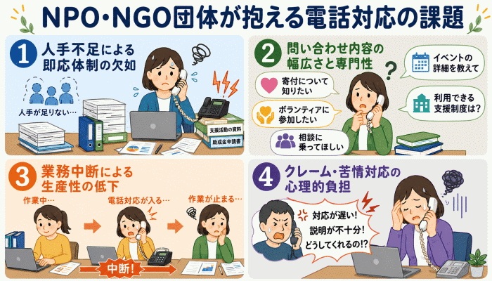 NPO・NGO団体が抱える電話対応の課題