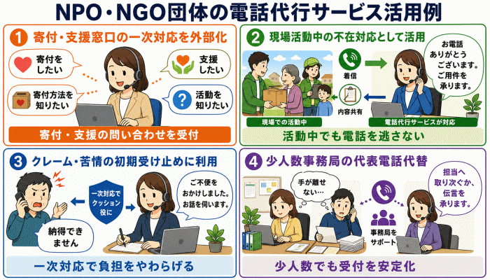 NPO・NGO団体の電話代行サービス活用例