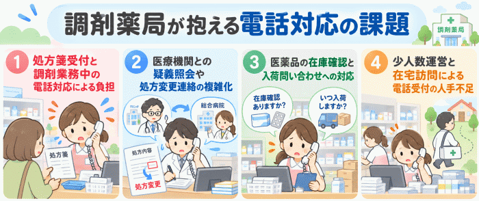 調剤薬局が抱える電話対応の課題
