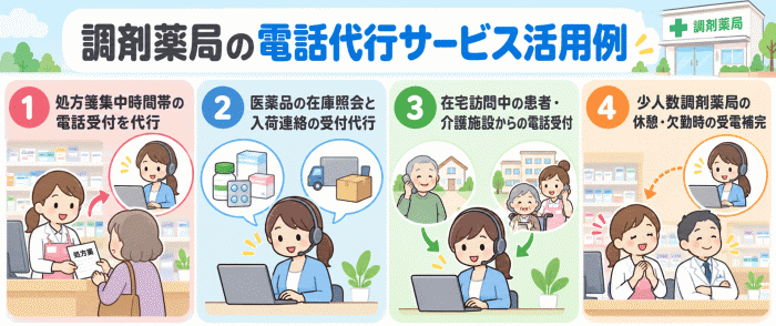 調剤薬局の電話代行サービス活用例
