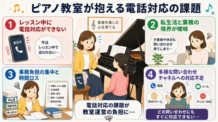 ピアノ教室が抱える電話対応の課題と解決策