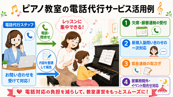 電話代行サービスの活用例（ピアノ教室向け）