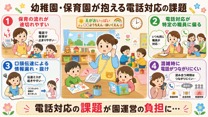 幼稚園・保育園が抱える電話対応の課題