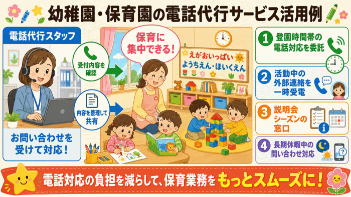 幼稚園・保育園の電話代行サービス活用例