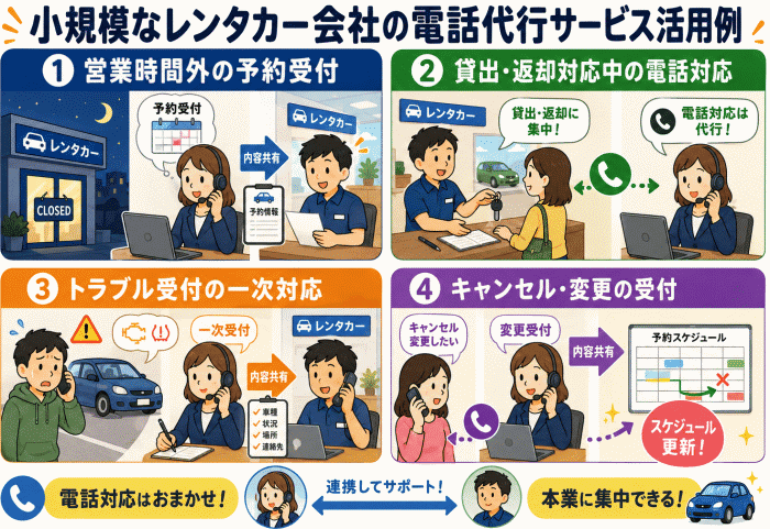電話代行サービスの活用例（小規模なレンタカー会社向け）
