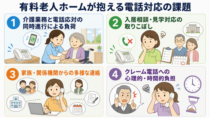 有料老人ホームが抱える電話対応の課題