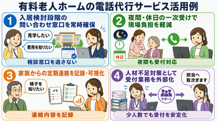 有料老人ホームの電話代行サービス活用例