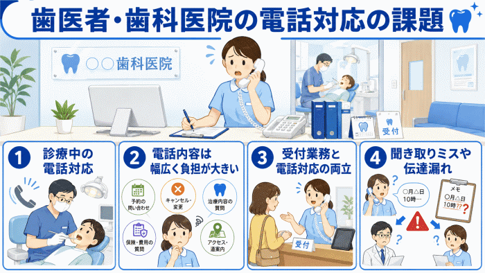歯科医院の電話対応の課題を解決する電話代行サービス