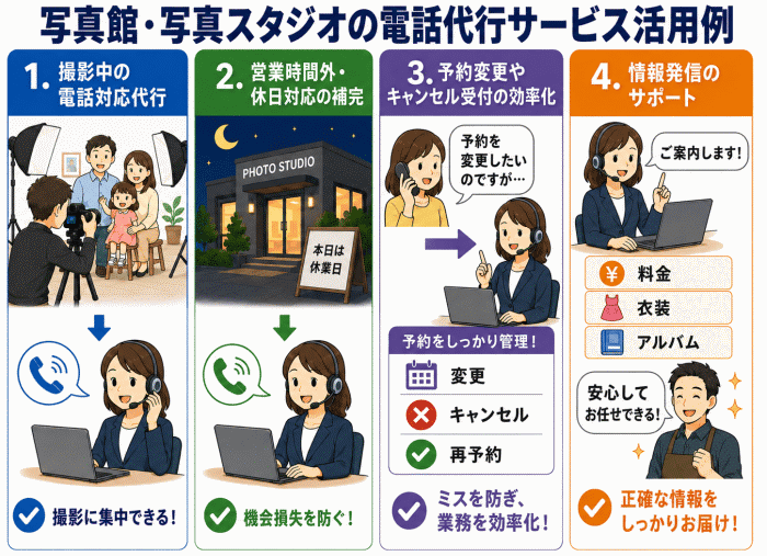 電話代行サービスの活用例（写真館・写真スタジオ向け）