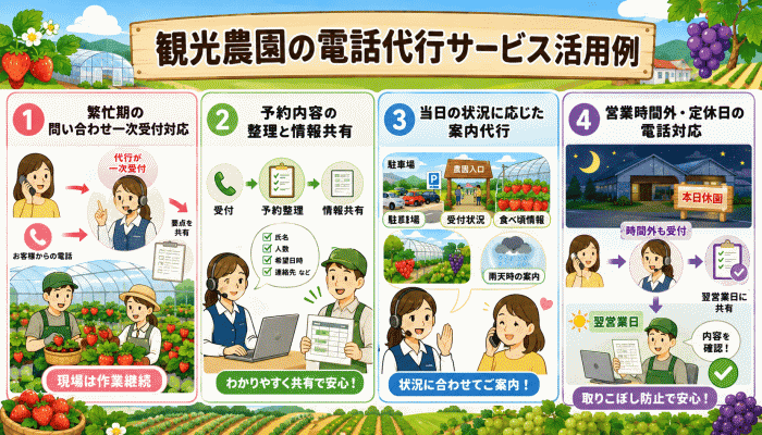 観光農園の電話代行サービス活用例