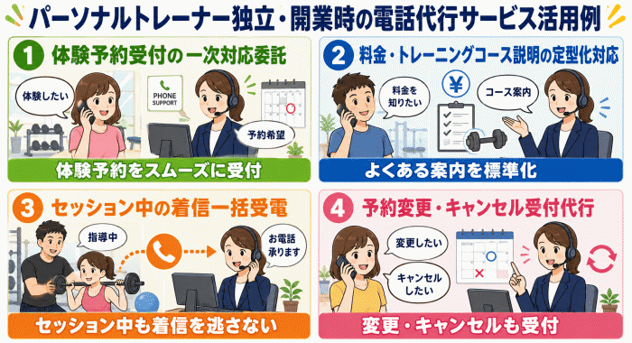 パーソナルトレーナー独立・開業時の電話代行サービス活用例
