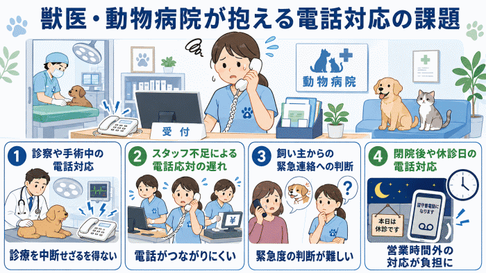 獣医・動物病院の電話対応の課題を解決する電話代行サービス