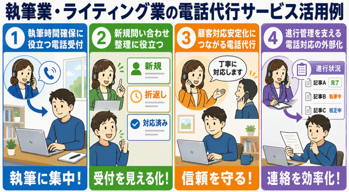 執筆業・ライティング業の電話代行サービス活用例