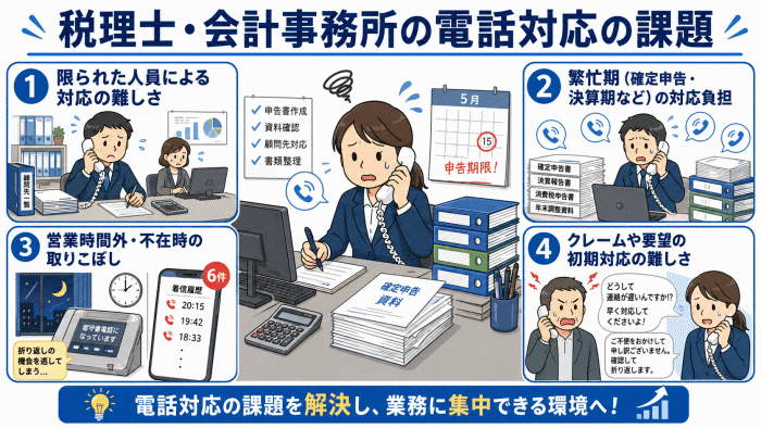 税理士・会計事務所の電話対応の課題を解決する電話代行サービス