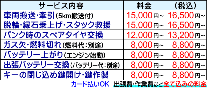 ロードサービス利用時の費用