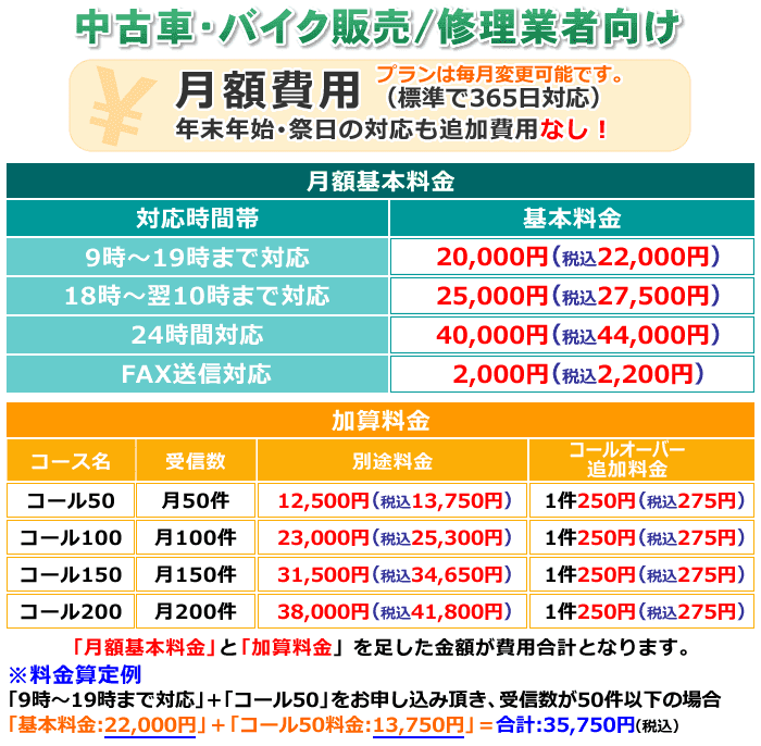 中古車･バイク販売店向けプランの料金